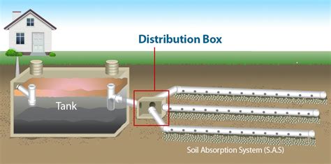 diagram of septic system distribution box|septic distribution box near me.